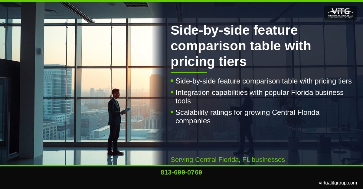 Five9 vs Talkdesk vs NICE: The Complete CCaaS Buyer's Guide for Central Florida Businesses | Central Florida IT Services
