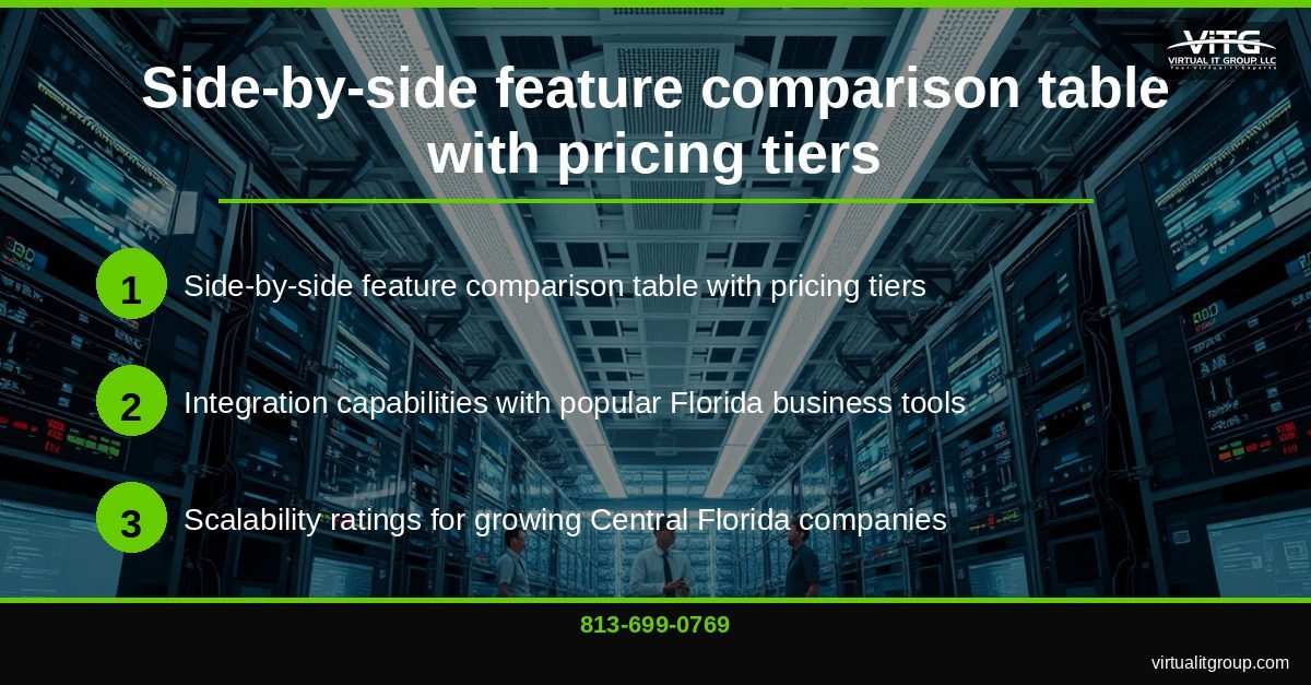 Integration diagram showing CCaaS platform connections to CRM, VoIP, business intelligence tools, and other common business applications | Five9 vs Talkdesk vs NICE — CCaaS Buyer Framework Central Florida